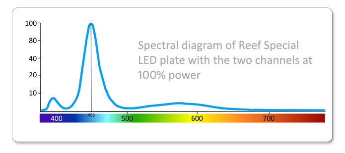 special-reef-led-spectral0.jpg