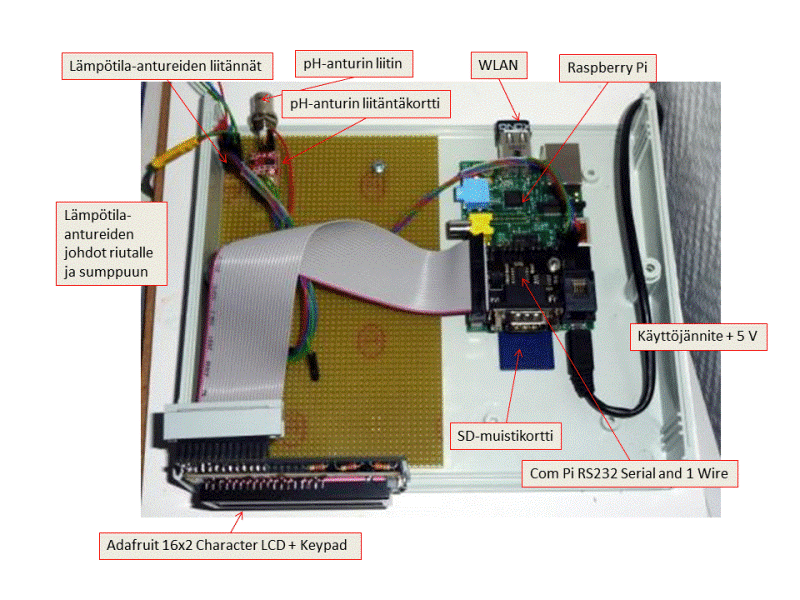 Raspi 15.10.2013.gif